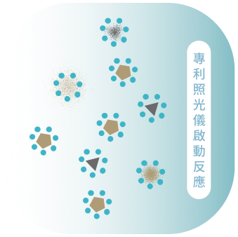 專利波長光照儀啟動亮白反應,覆蓋齒面髒污頑垢。